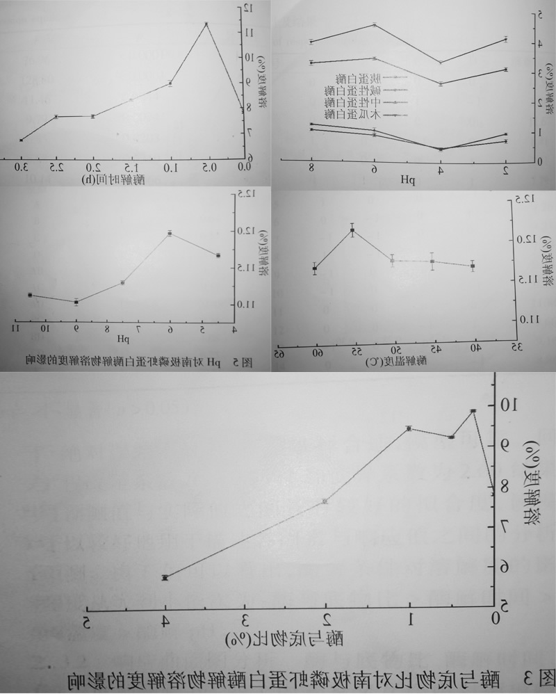南极磷虾蛋白改性