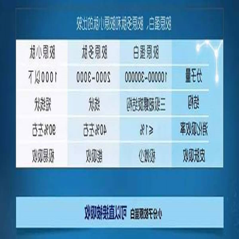 胶原原蛋白与胶原蛋白肽对比