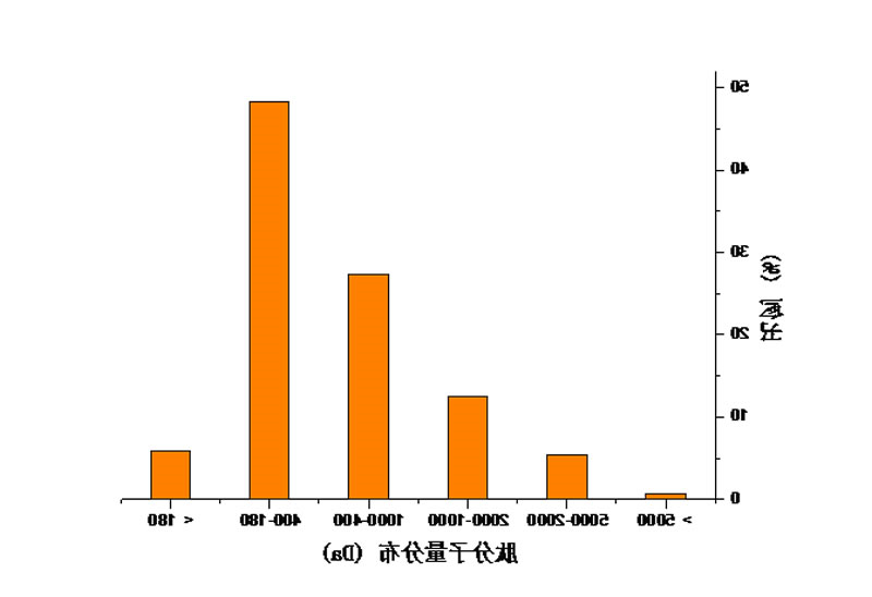 胶原蛋白肽分子量