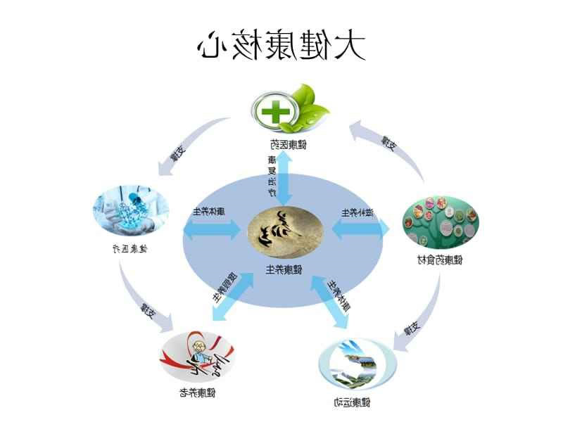 酶制剂在大健康产业的应用